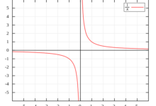 العدد الذي ليس له معكوس ضربي
