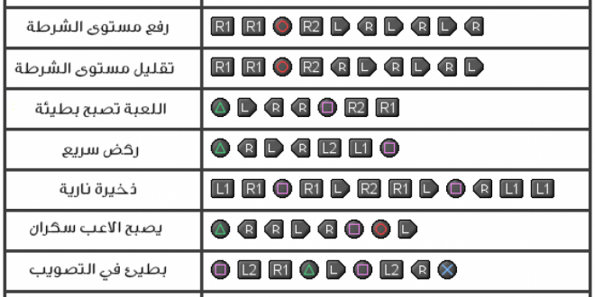 جميع اكواد كلمات سر قراند 5