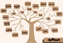 شجرة الانبياء والرسل كاملة من سيدنا ادم