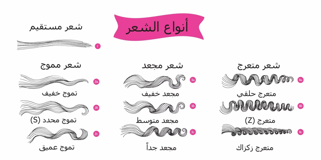 كيف تعرف نوع شعرك الكيرلي بدقة