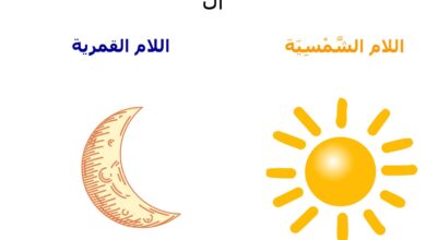 اللام الشمسية والقمرية