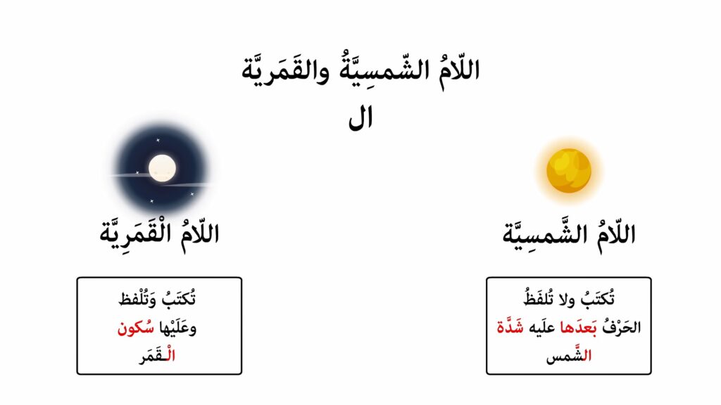 اللام الشمسية والقمرية من حيث التعريف