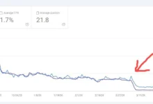انخفاض اعداد الزيارات