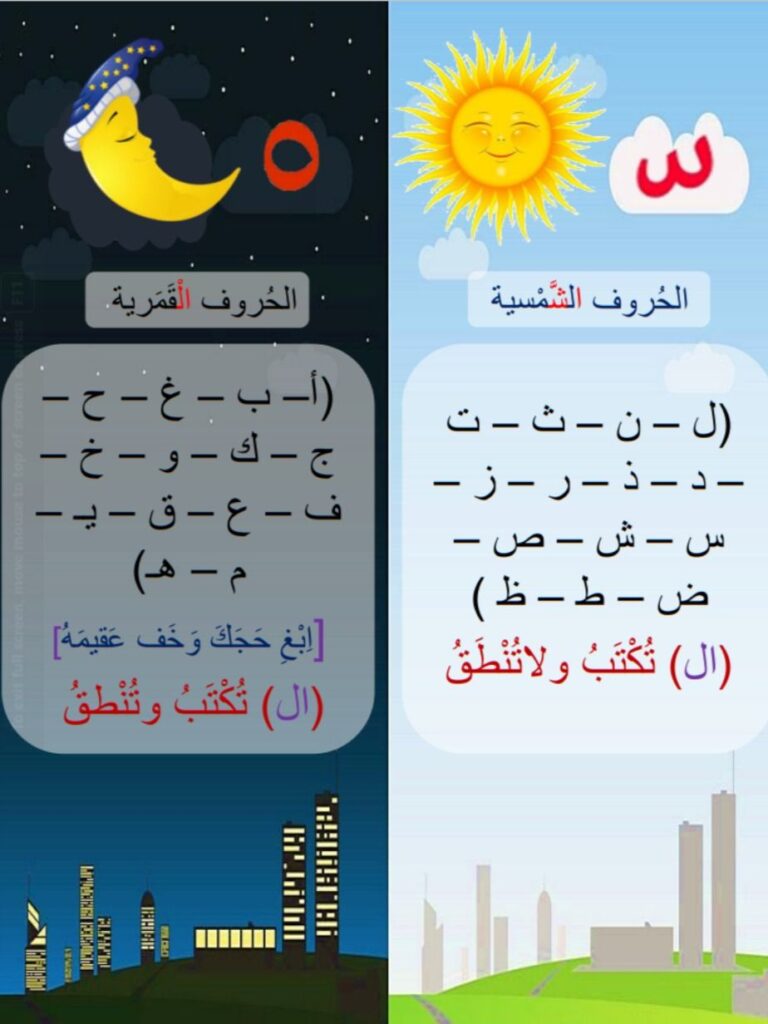قصة اللام الشمسية والقمرية للأطفال